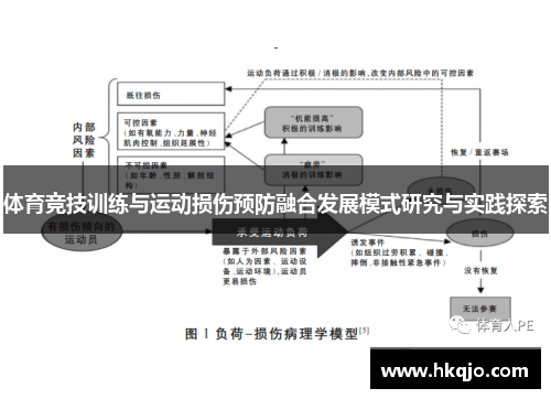 体育竞技训练与运动损伤预防融合发展模式研究与实践探索