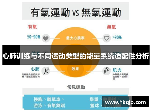 心肺训练与不同运动类型的能量系统适配性分析